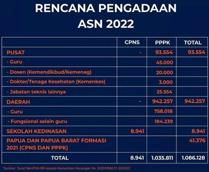 formasi cpns bidan 2022