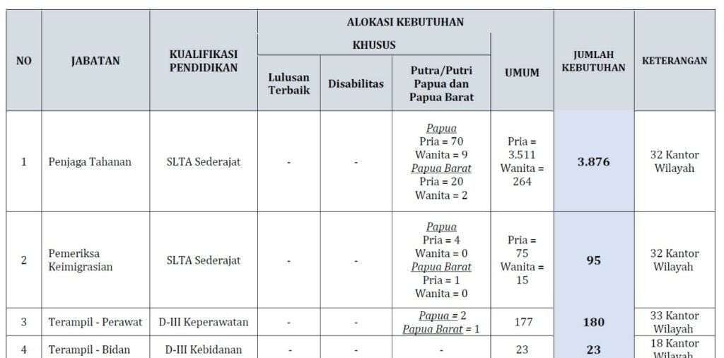 Formasi Kemenkumkam 1