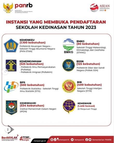 Formasi Skeolah Kedinasan 2023 1