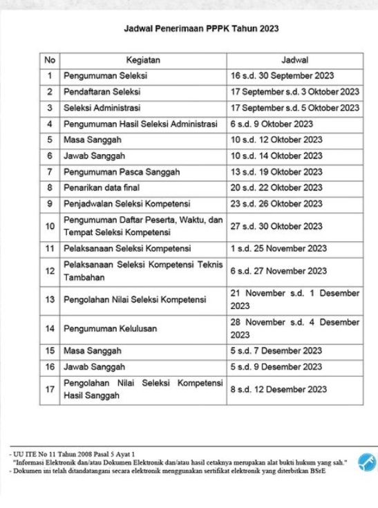 pppk 2023