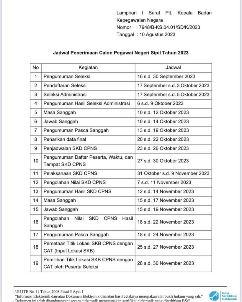kapan cpns 2023 dibuka
