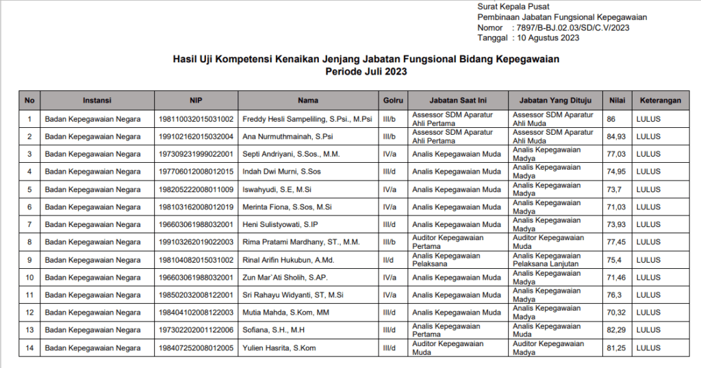 uji kompetensi