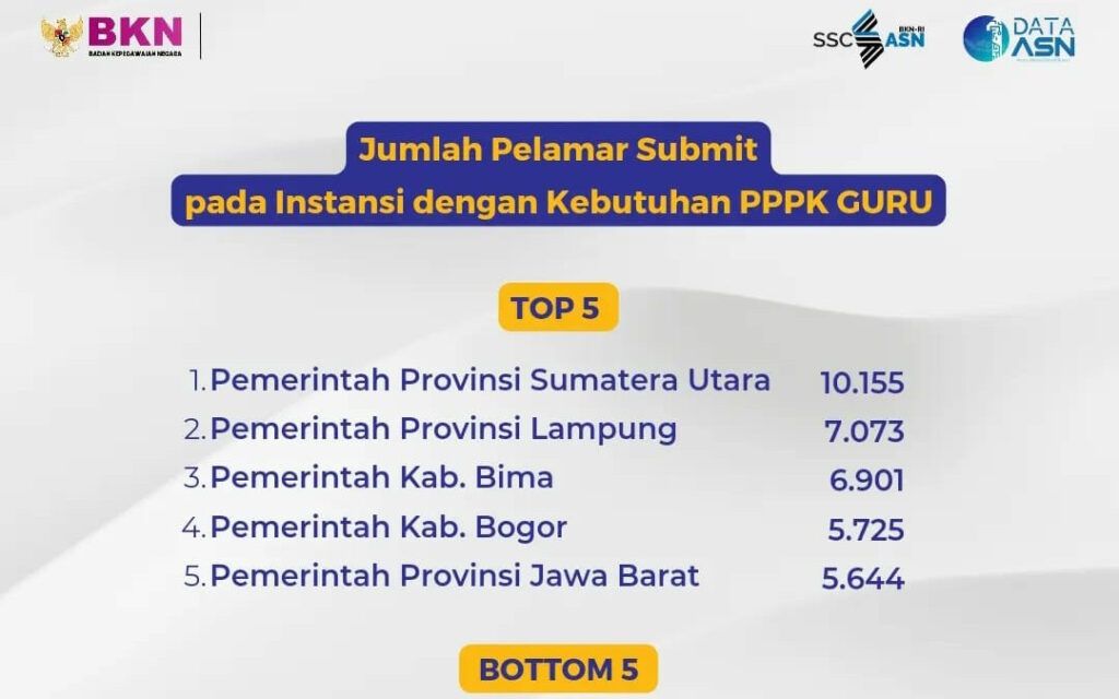 statistik pelamar pppk guru 2023