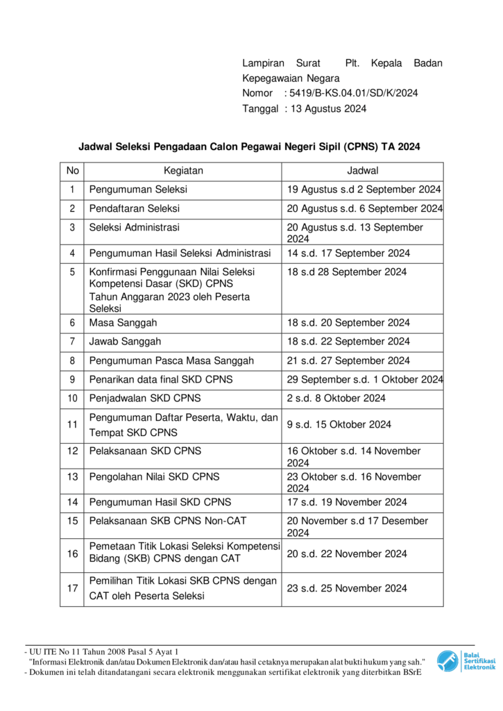 kapan cpns dibuka