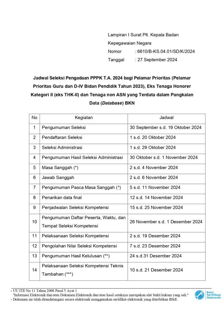 jadwal seleksi pppk 2024