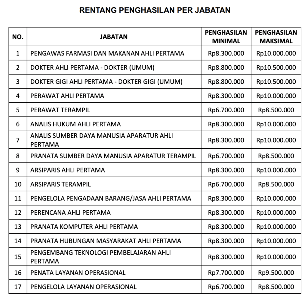 pppk bpom