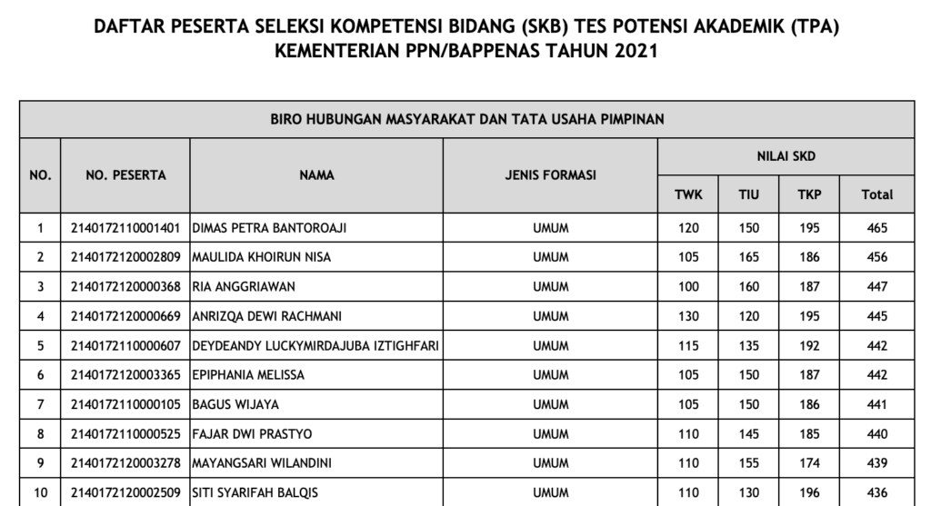dokumen cpns