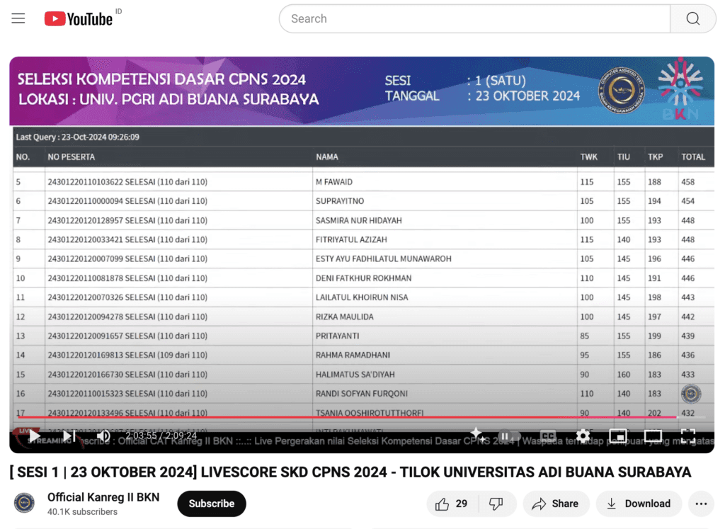 skor tertinggi skd