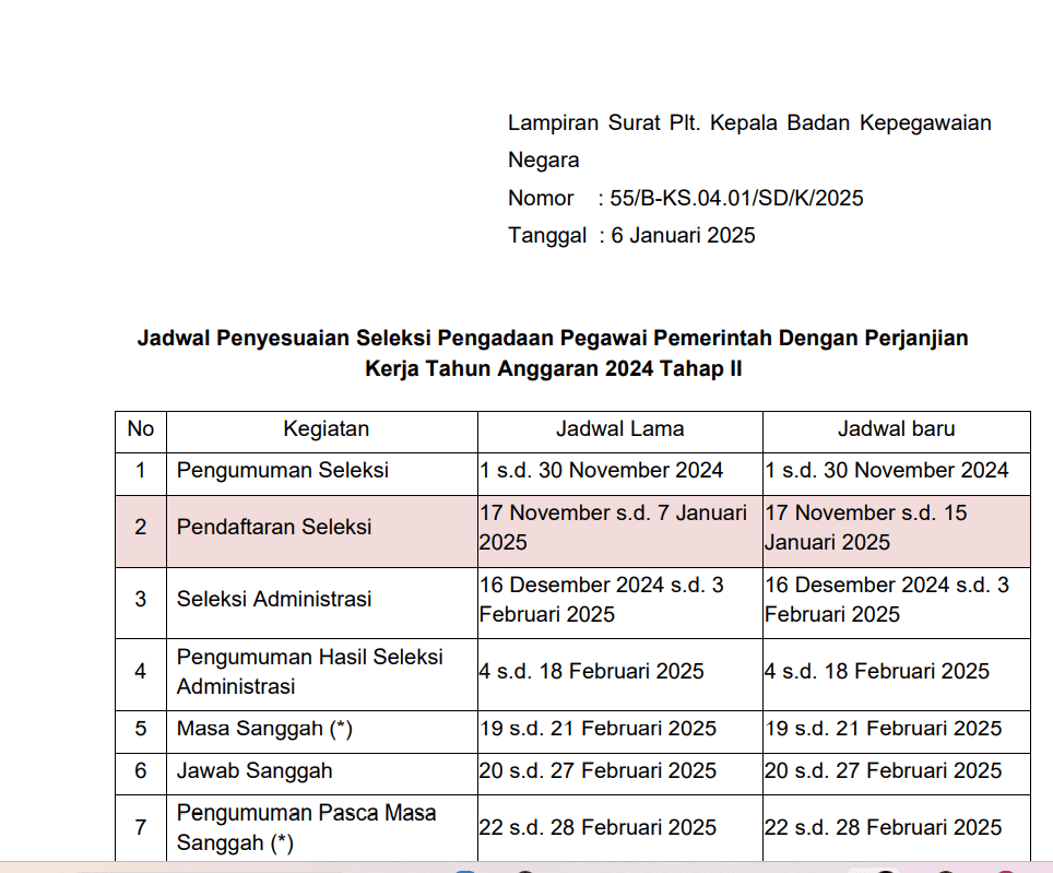 pendaftaran pppk