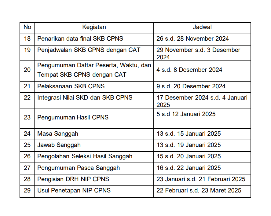 drh cpns