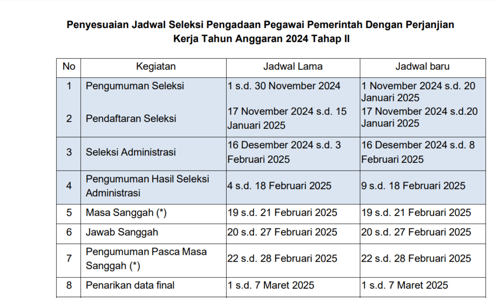 jadwal seleksi pppk