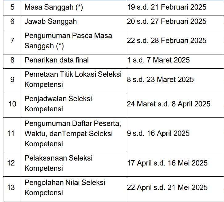 cara sanggah pppk 