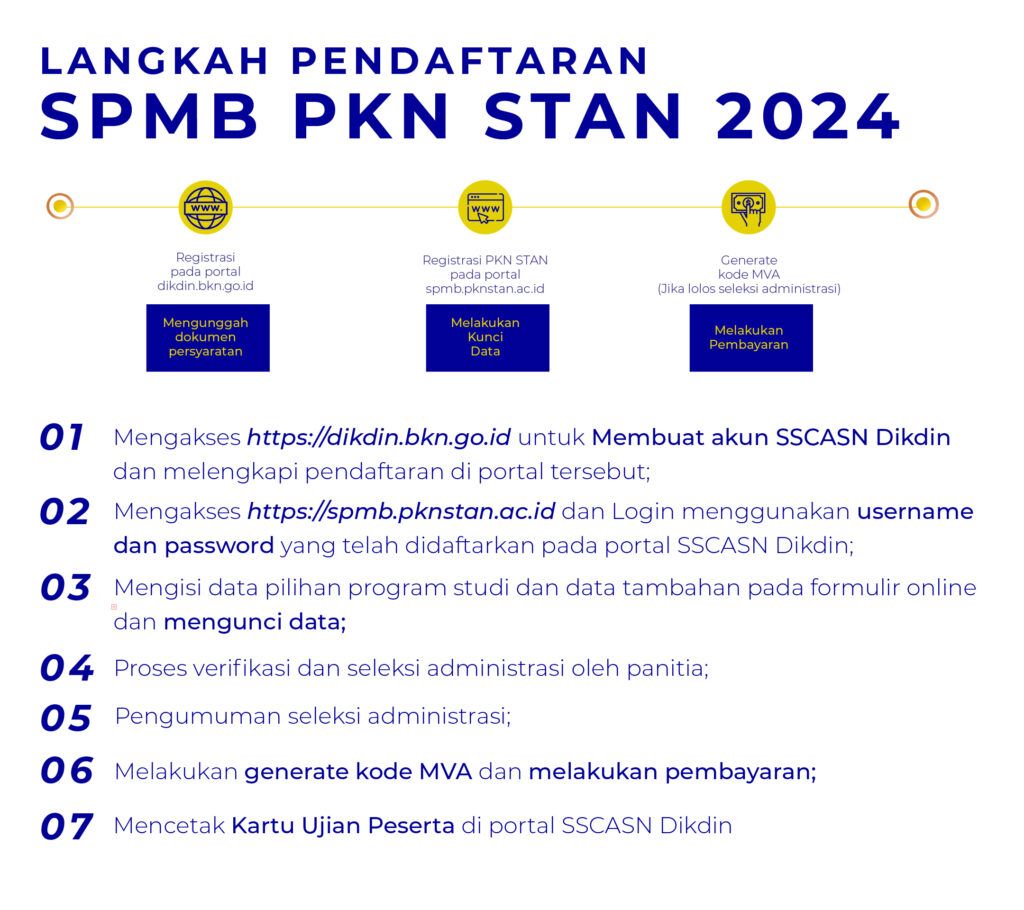 spmb pkn stan 2024