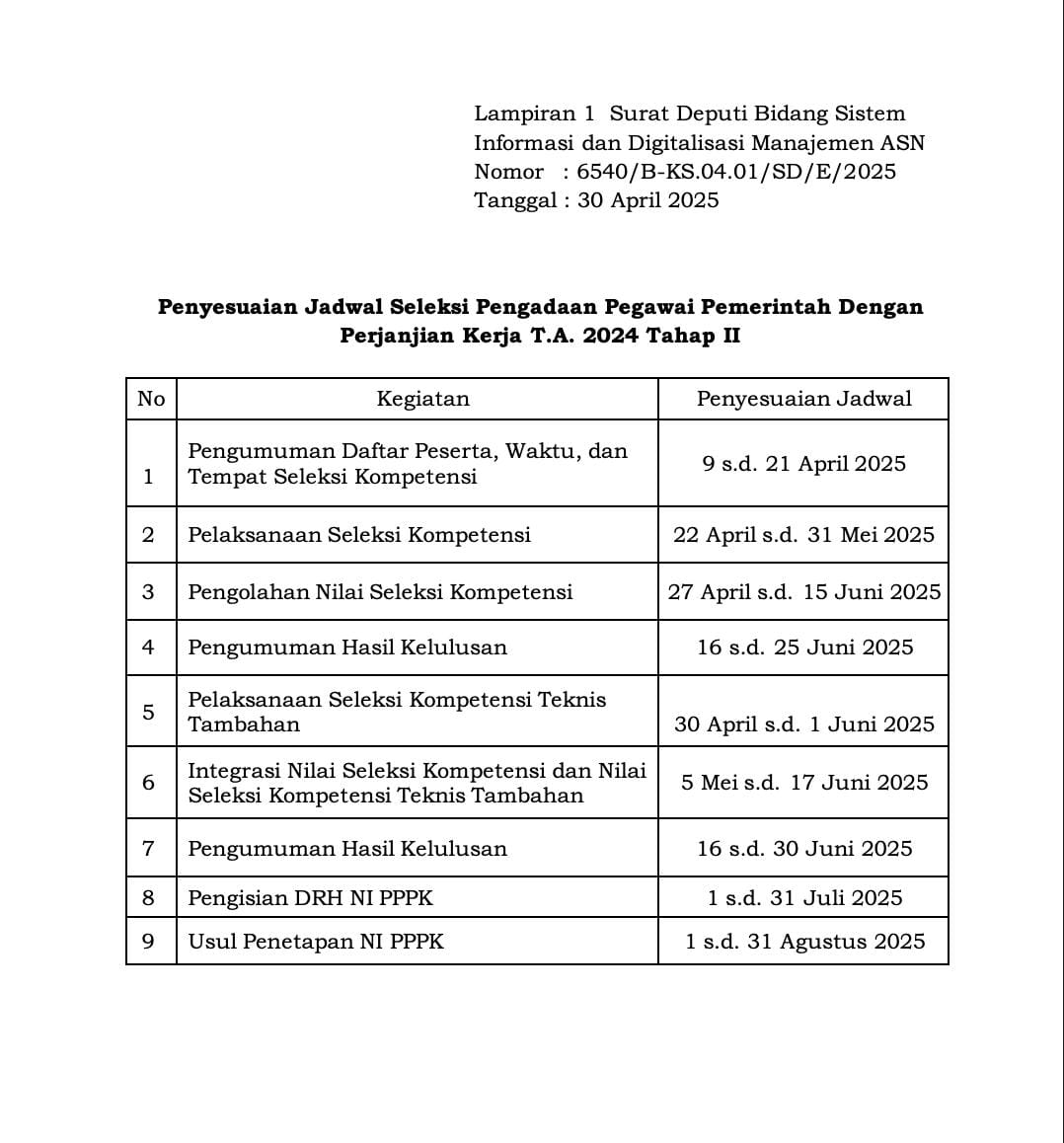 seleksi pppk tahap 2 ditunda