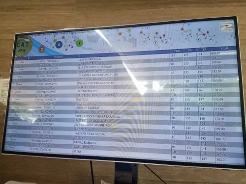 live score pppk hari ini