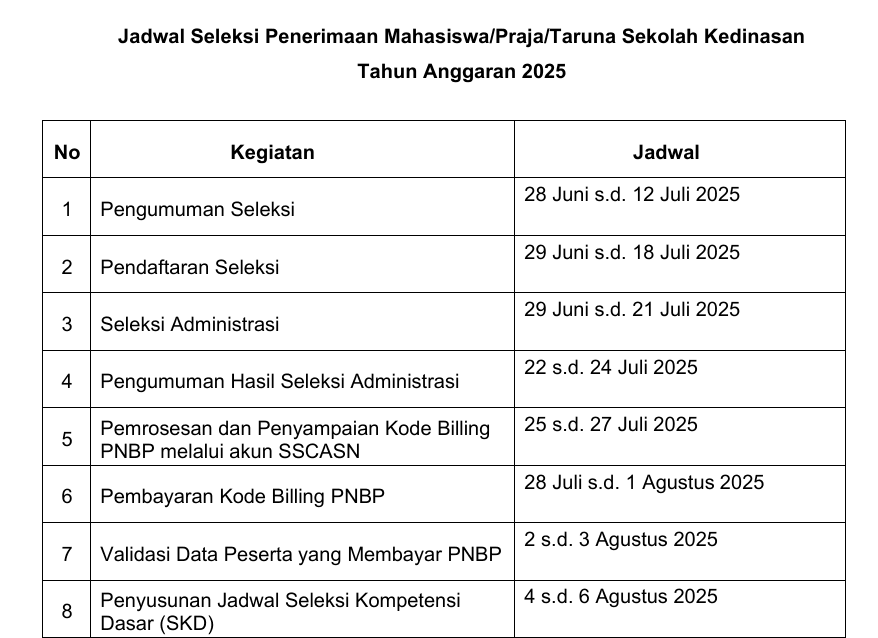 jadwal seleksi sekolah kedinasan 2025 bkn