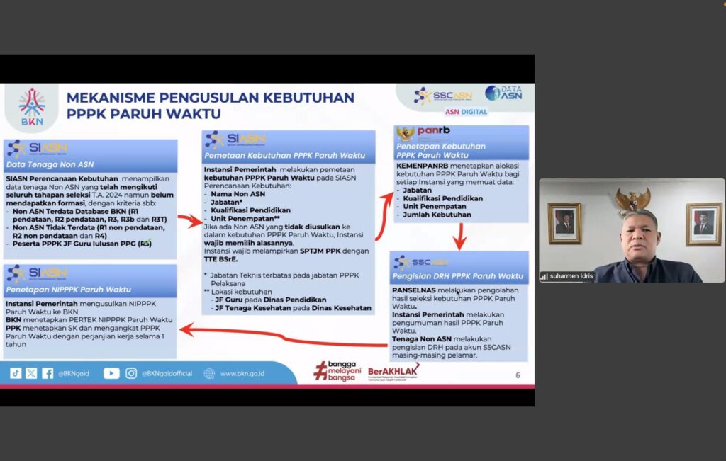 sosialisasi pengadaan pppk paruh waktu