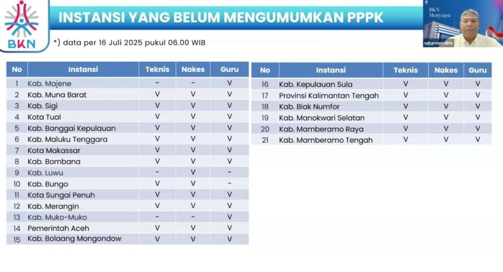 batas akhir pengumuman hasil seleksi pppk 2024