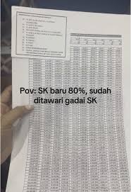 gadai sk cpns