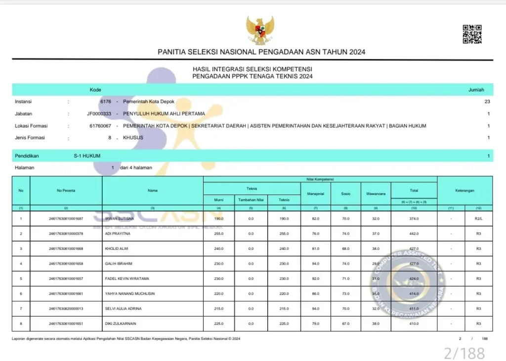 r3t pppk adalah