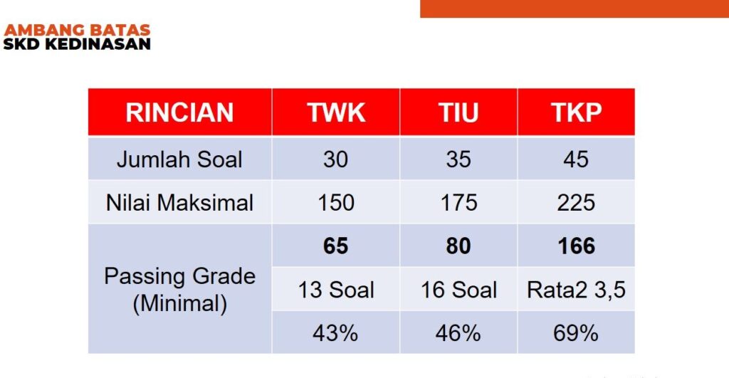 soal twk kedinasan