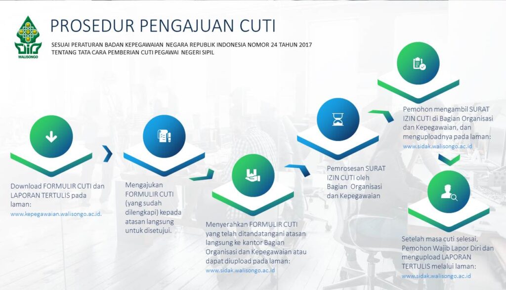 pengajuan cuti pns