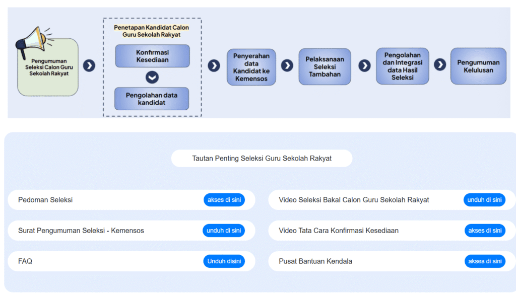 link seleksi guru sekolah rakyat